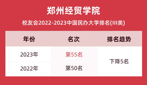 中原工學院信息商務學院2024年藝術類招生簡章、成績查詢與分數線指南