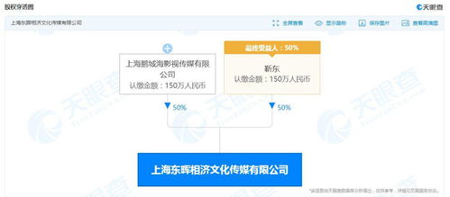 靳東旗下公司申請簡易注銷，商務信息咨詢業務或現調整