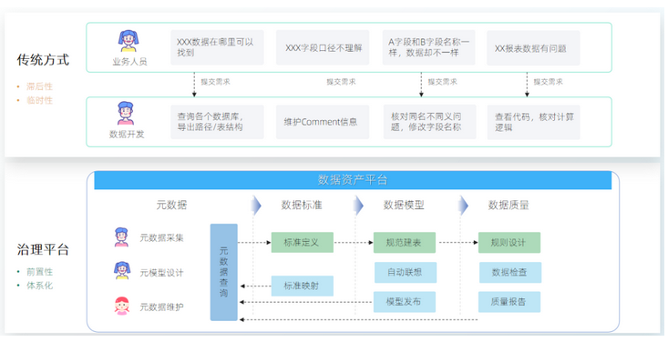 數據資產為王 企業數字化轉型與數據資產管理的解析