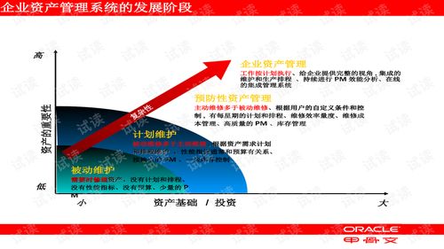 高效整合，價值賦能 EAM企業資產管理與投資管理的協同之道
