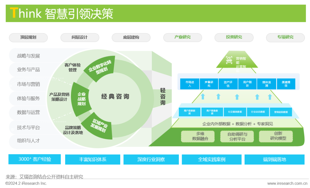 凱詰電商與天貓Digital生態實驗室強強聯手 創新推出“內容進銷存”企業咨詢解決方案，賦能品牌數字化增長